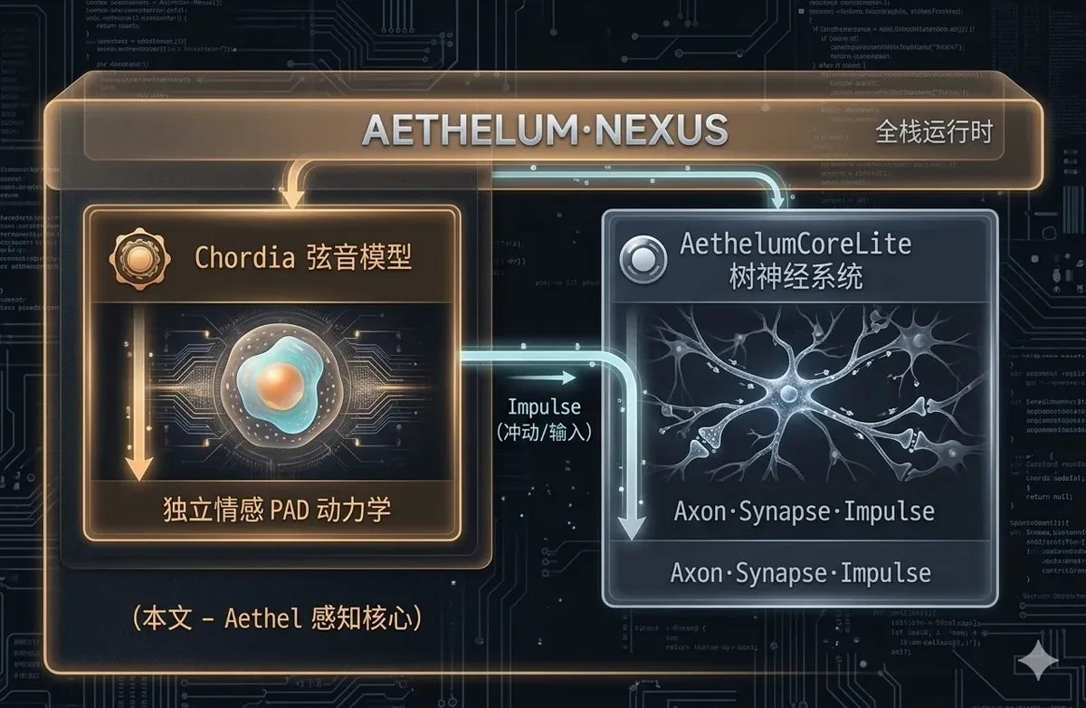 CoreLite 与 Nexus 关系图